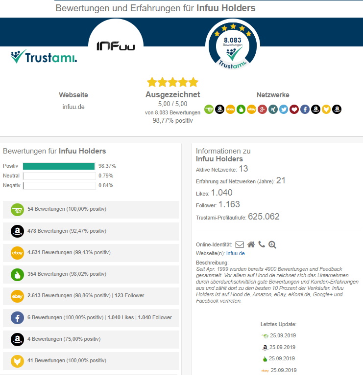 bewertungen-infuu-holders-trustamiBbpcBhNrDbLz2